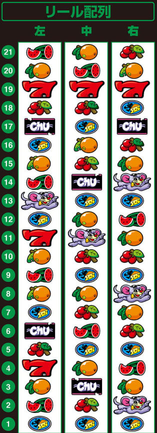 BIG BONUS発動中のゲッターマウス演出シーン