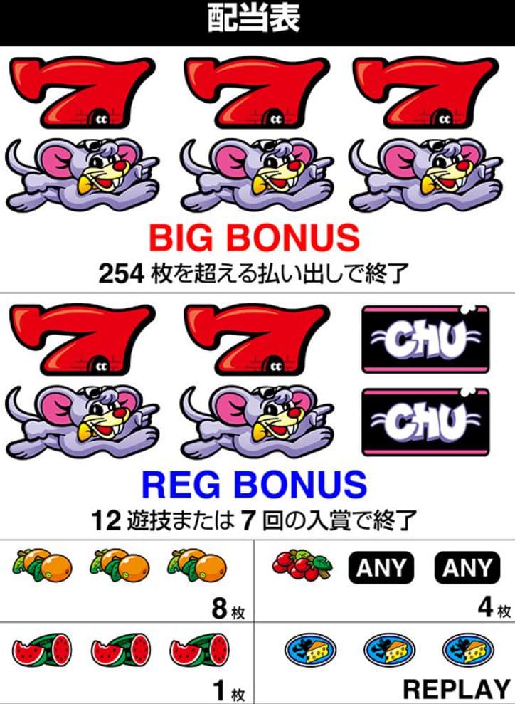 モバイルで遊べるゲッターマウスのスマスロ画面